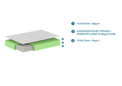 Matelas-MATELAS ROYAL 160 x 200 x 23 cm-Vipack-mailleux-1