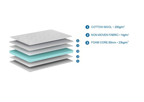 Matelas-MATELAS BASIC COOL 90 x 200 x 10 cm-Vipack-mailleux-1