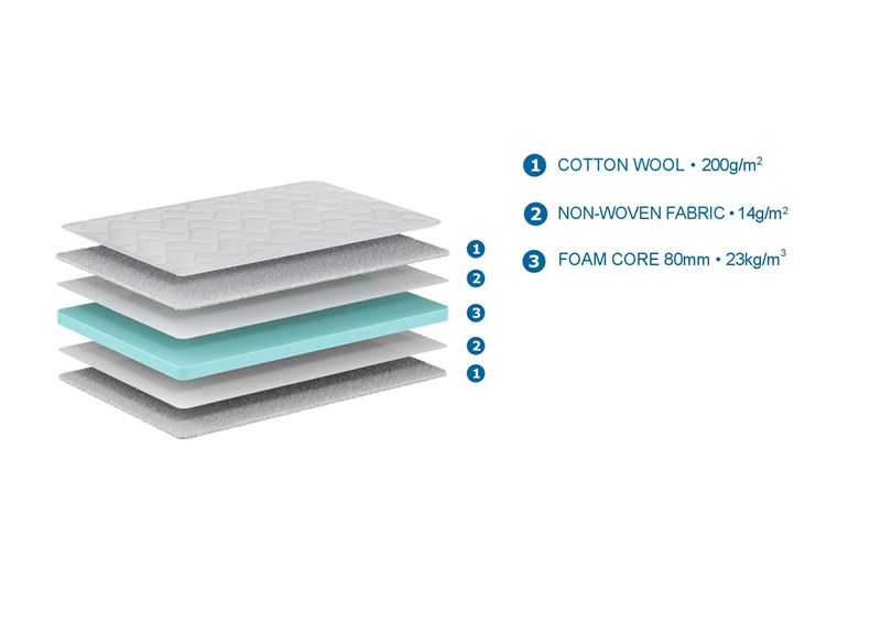 Matelas-MATELAS BASIC COOL 90 x 200 x 10 cm-Vipack-mailleux-1