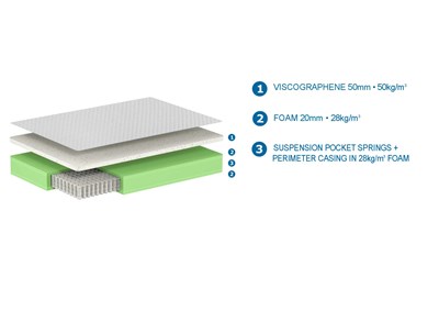 Matelas-MATELAS EXCELLENCE 120 x 200 x 23 cm-Vipack-mailleux-1