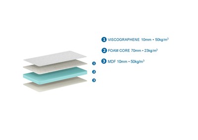 Matelas-MATELAS BABY EXCELLENCE 60 x 120 x 10 cm-Vipack-mailleux-1